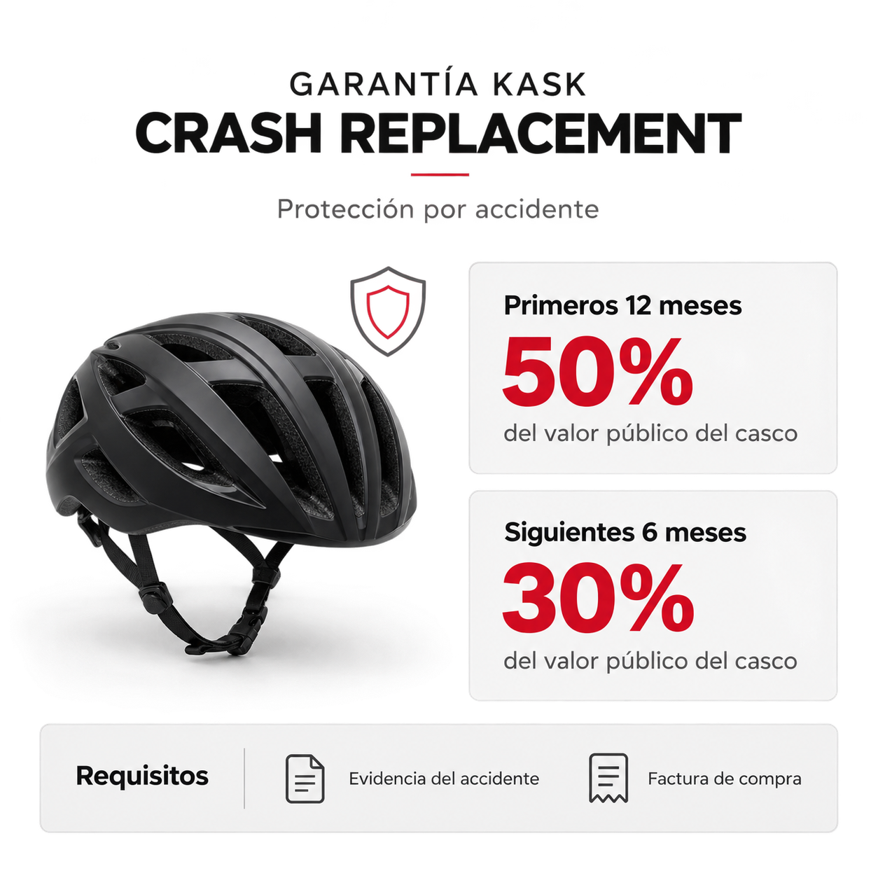 Casco Kask Mojito  M