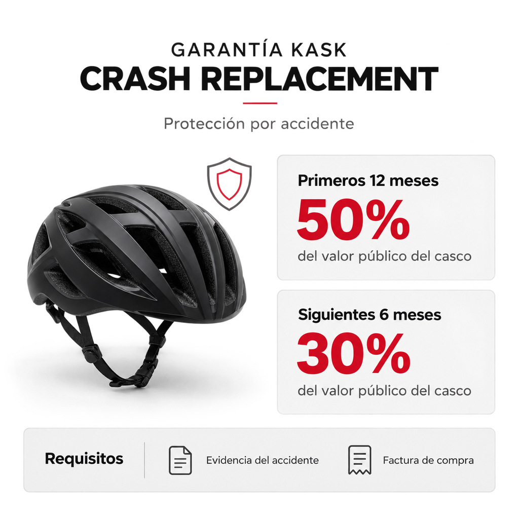 Casco Kask Protone Icon