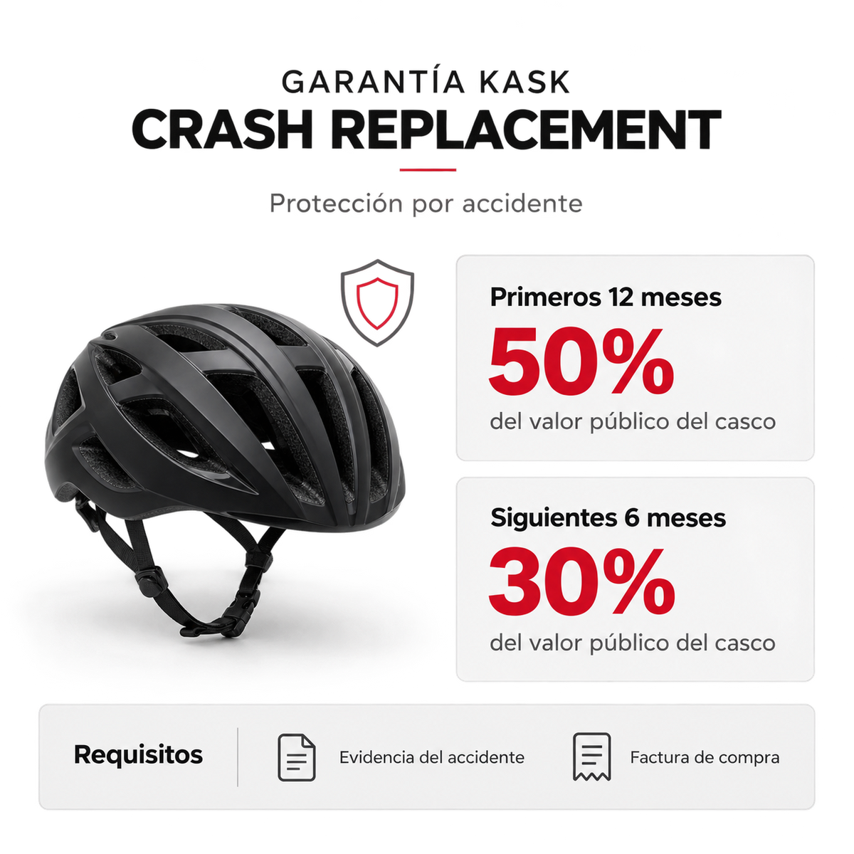 Casco Kask Protone Icon